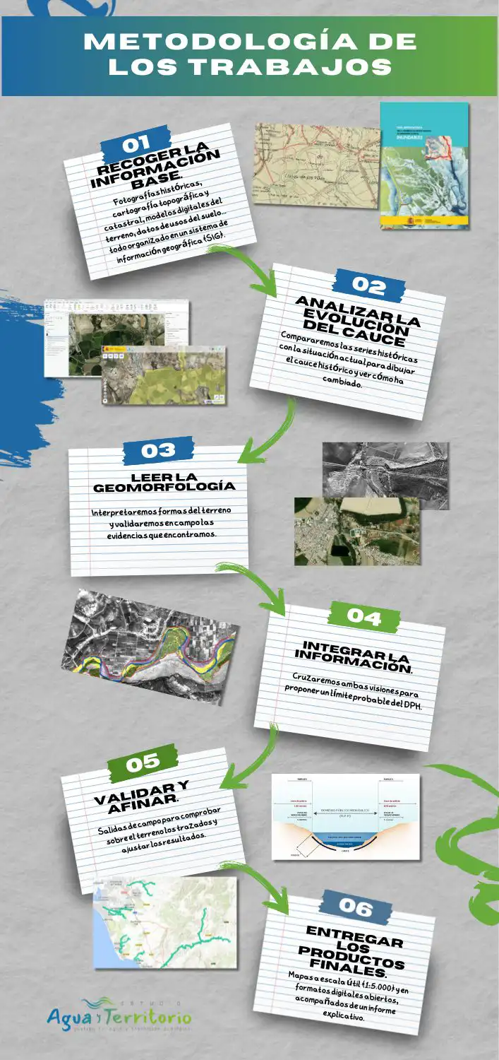 Infografia DPH